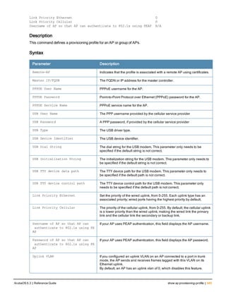 Aruba OS 6.3 Command Line Interface Reference Guide