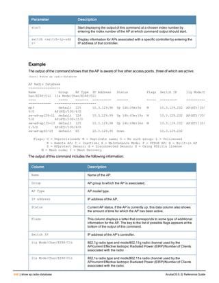 Aruba OS 6.3 Command Line Interface Reference Guide