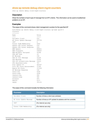 Aruba OS 6.3 Command Line Interface Reference Guide