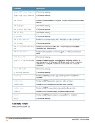 Aruba OS 6.3 Command Line Interface Reference Guide