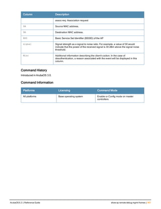 Aruba OS 6.3 Command Line Interface Reference Guide