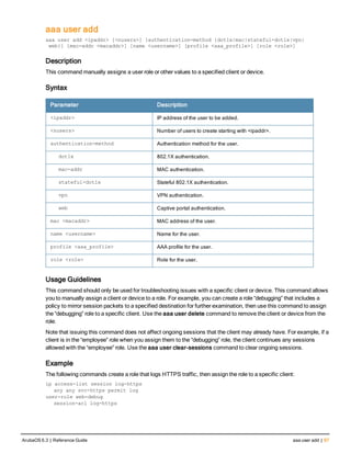 aaa user add
aaa user add <ipaddr> [<nusers>] [authentication-method {dot1x|mac|stateful-dot1x|vpn|
 web}] [mac-addr <macaddr>] [name <username>] [profile <aaa_profile>] [role <role>]
Description
This command manually assigns a user role or other values to a specified client or device.
Syntax
Parameter Description
<ipaddr> IP address of the user to be added.
<nusers> Number of users to create starting with <ipaddr>.
authentication-method Authentication method for the user.
dot1x 802.1X authentication.
mac-addr MAC authentication.
stateful-dot1x Stateful 802.1X authentication.
vpn VPN authentication.
web Captive portal authentication.
mac <macaddr> MAC address of the user.
name <username> Name for the user.
profile <aaa_profile> AAA profile for the user.
role <role> Role for the user.
Usage Guidelines
This command should only be used for troubleshooting issues with a specific client or device. This command allows
you to manually assign a client or device to a role. For example, you can create a role “debugging” that includes a
policy to mirror session packets to a specified destination for further examination, then use this command to assign
the “debugging” role to a specific client. Use the aaa user delete command to remove the client or device from the
role.
Note that issuing this command does not affect ongoing sessions that the client may already have. For example, if a
client is in the “employee” role when you assign them to the “debugging” role, the client continues any sessions
allowed with the “employee” role. Use the aaa user clear-sessions command to clear ongoing sessions.
Example
The following commands create a role that logs HTTPS traffic, then assign the role to a specific client:
ip access-list session log-https
any any svc-https permit log
user-role web-debug
session-acl log-https
ArubaOS 6.3 | Reference Guide aaa user add | 97
 