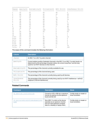 Aruba OS 6.3 Command Line Interface Reference Guide