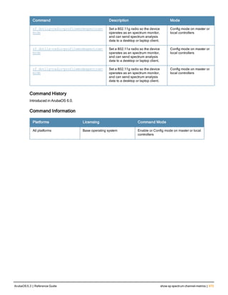 Aruba OS 6.3 Command Line Interface Reference Guide