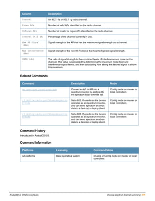 Aruba OS 6.3 Command Line Interface Reference Guide