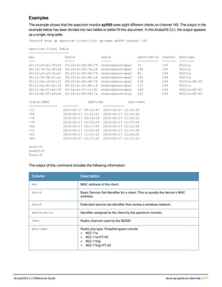 Aruba OS 6.3 Command Line Interface Reference Guide