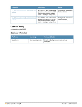 Aruba OS 6.3 Command Line Interface Reference Guide