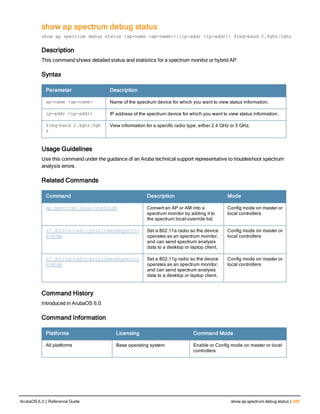 Aruba OS 6.3 Command Line Interface Reference Guide