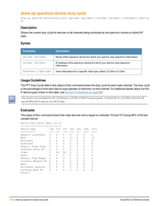 Aruba OS 6.3 Command Line Interface Reference Guide