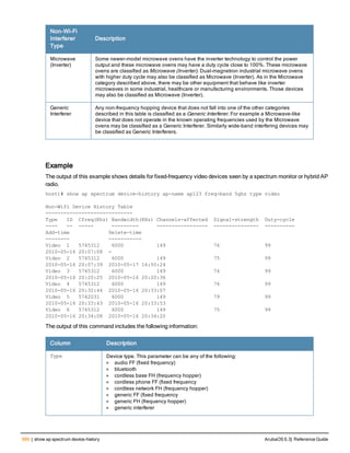 Aruba OS 6.3 Command Line Interface Reference Guide