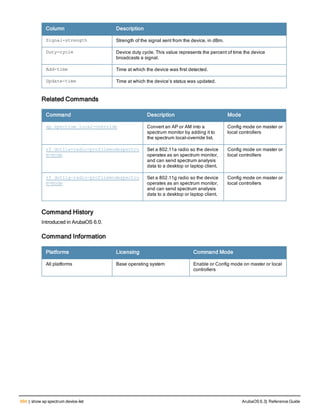 Aruba OS 6.3 Command Line Interface Reference Guide
