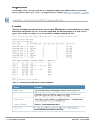 Aruba OS 6.3 Command Line Interface Reference Guide