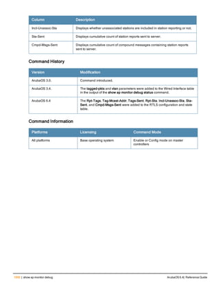 Aruba OS 6.4 Command Line Interface Reference Guide
