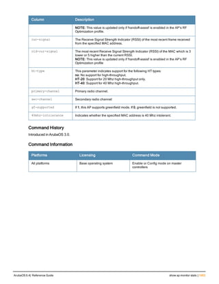 Aruba OS 6.4 Command Line Interface Reference Guide
