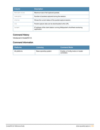 Aruba OS 6.4 Command Line Interface Reference Guide