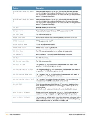 Aruba OS 6.4 Command Line Interface Reference Guide