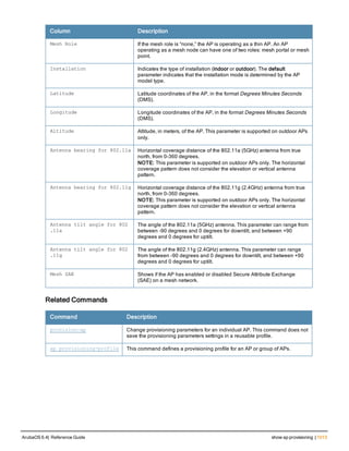 Aruba OS 6.4 Command Line Interface Reference Guide