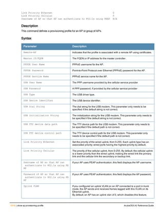 Aruba OS 6.4 Command Line Interface Reference Guide