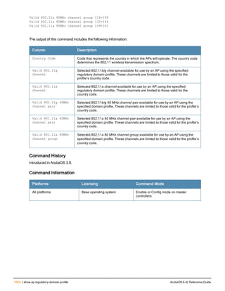Aruba OS 6.4 Command Line Interface Reference Guide