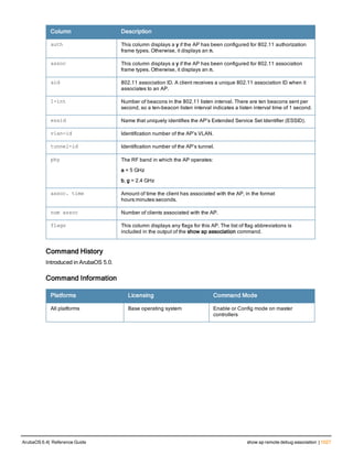 Aruba OS 6.4 Command Line Interface Reference Guide