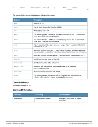 Aruba OS 6.4 Command Line Interface Reference Guide