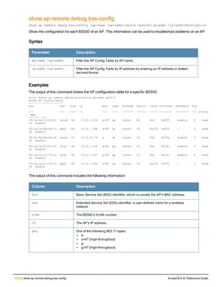 Aruba OS 6.4 Command Line Interface Reference Guide