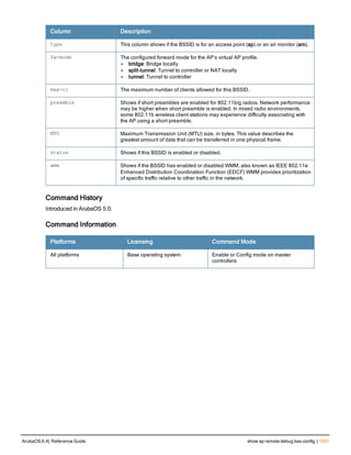 Aruba OS 6.4 Command Line Interface Reference Guide