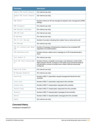 Aruba OS 6.4 Command Line Interface Reference Guide