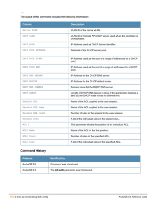 Aruba OS 6.4 Command Line Interface Reference Guide
