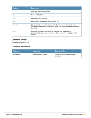 Aruba OS 6.4 Command Line Interface Reference Guide