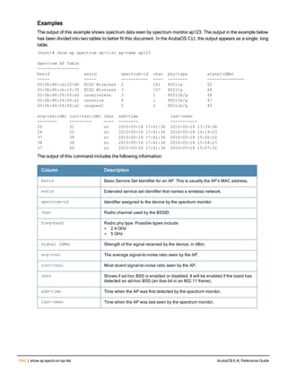 Aruba OS 6.4 Command Line Interface Reference Guide
