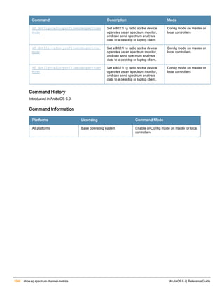 Aruba OS 6.4 Command Line Interface Reference Guide