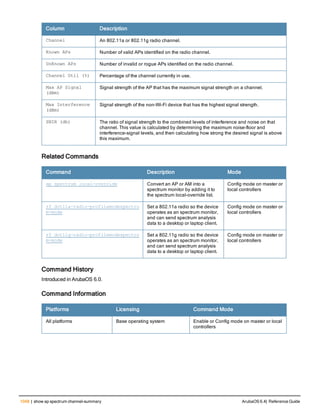 Aruba OS 6.4 Command Line Interface Reference Guide