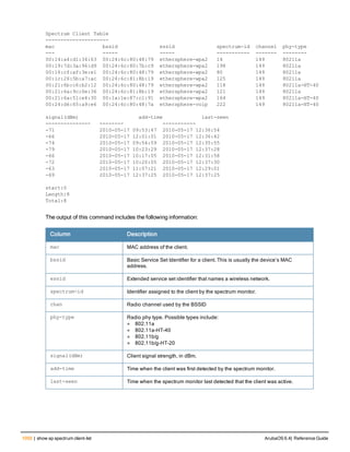 Aruba OS 6.4 Command Line Interface Reference Guide