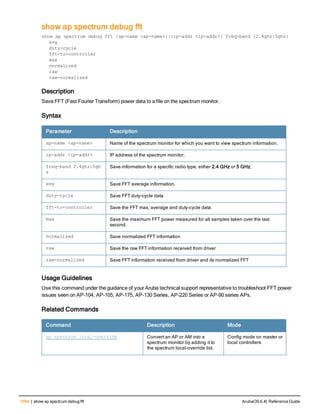 Aruba OS 6.4 Command Line Interface Reference Guide