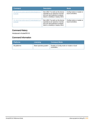 Aruba OS 6.4 Command Line Interface Reference Guide