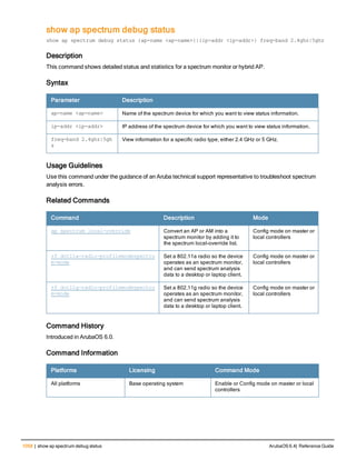 Aruba OS 6.4 Command Line Interface Reference Guide