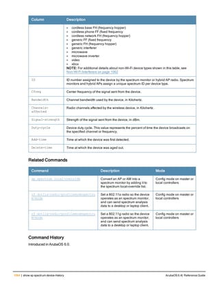 Aruba OS 6.4 Command Line Interface Reference Guide
