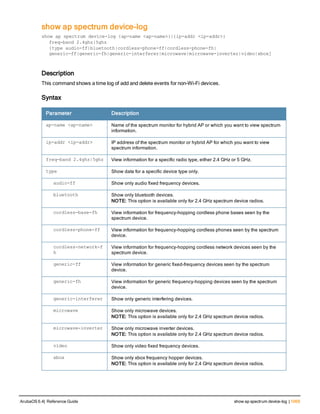 Aruba OS 6.4 Command Line Interface Reference Guide