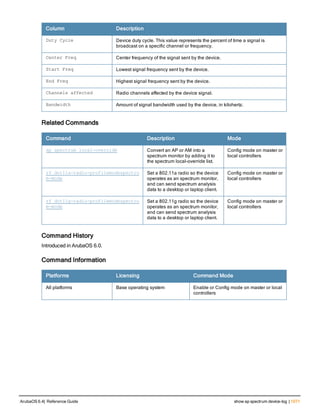 Aruba OS 6.4 Command Line Interface Reference Guide