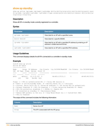Aruba OS 6.4 Command Line Interface Reference Guide