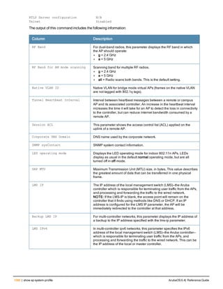 Aruba OS 6.4 Command Line Interface Reference Guide