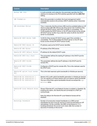 Aruba OS 6.4 Command Line Interface Reference Guide