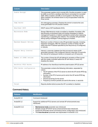 Aruba OS 6.4 Command Line Interface Reference Guide