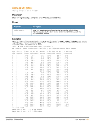 Aruba OS 6.4 Command Line Interface Reference Guide
