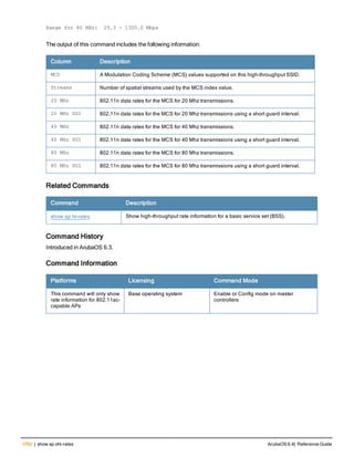 Aruba OS 6.4 Command Line Interface Reference Guide