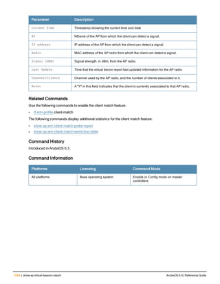 Aruba OS 6.4 Command Line Interface Reference Guide