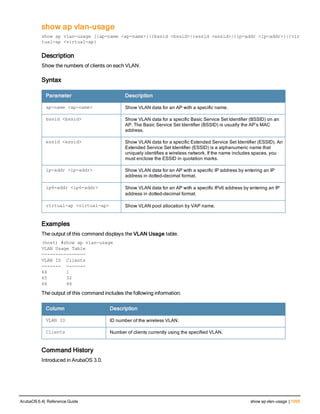 Aruba OS 6.4 Command Line Interface Reference Guide