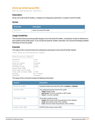 Aruba OS 6.4 Command Line Interface Reference Guide