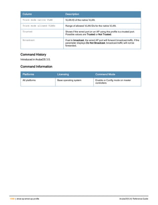 Aruba OS 6.4 Command Line Interface Reference Guide